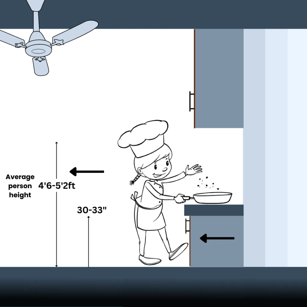 kitchen height 4'6-5'2ft for 30-33 Inch